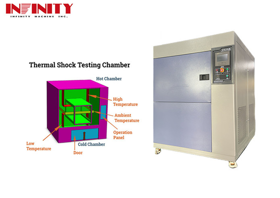 विद्युत स्थैतिक रंग छिड़काव के साथ प्रोग्राम करने योग्य थर्मल शॉक परीक्षण कक्ष -55C ¥ 150C